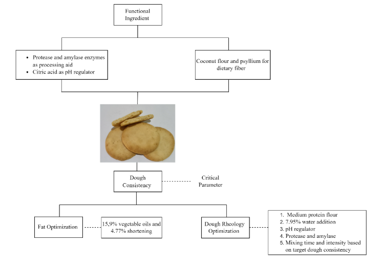 Functional Biscuit Application.PNG